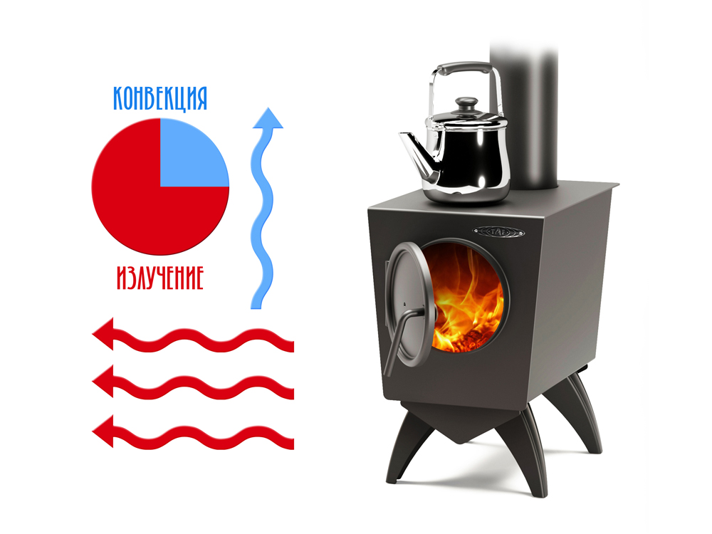 5 и 7 буржуйка.jpg