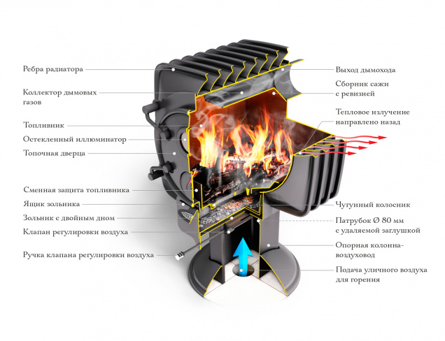 Печь отопительная Фаренгейт 10 - купить на официальном сайте TMF